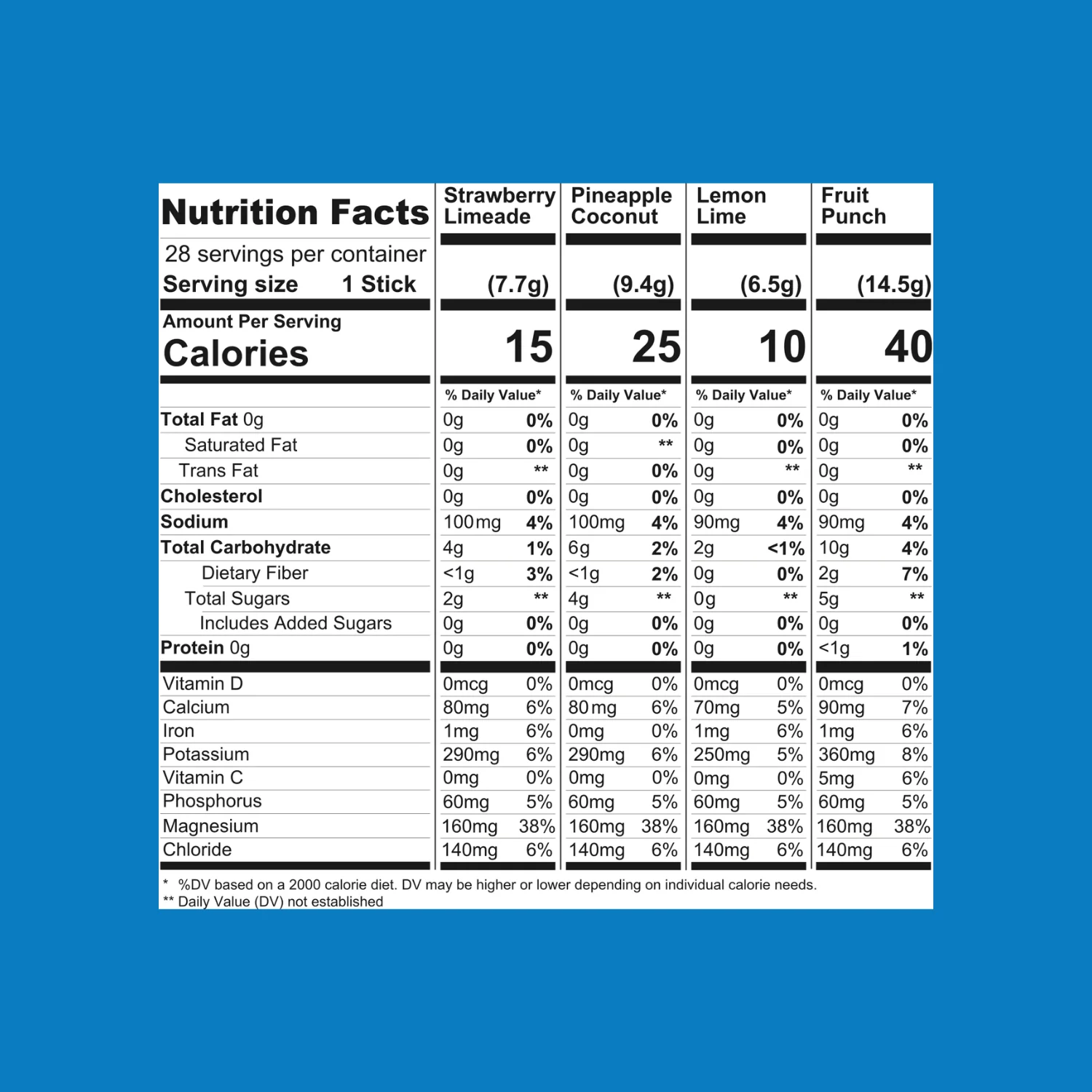 Variety Pack Electrolyte Mix - Image 4